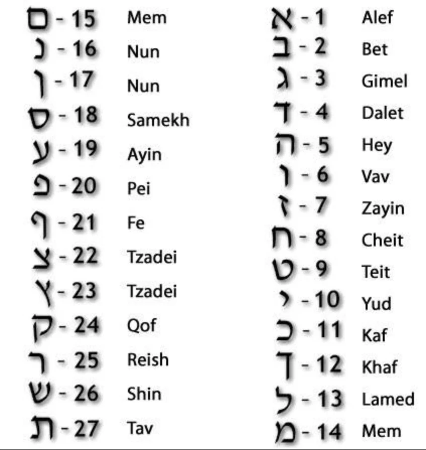 Handmade Personalized Shalom Sculpture